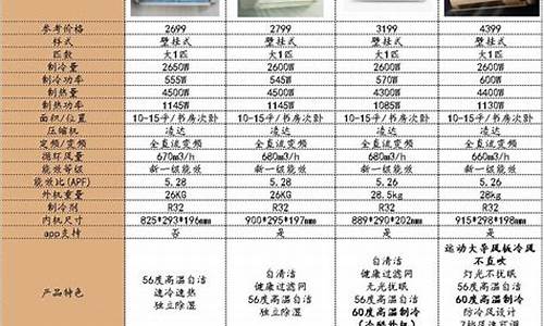 格力空调系列名称大全_格力空调系列名称大全2022