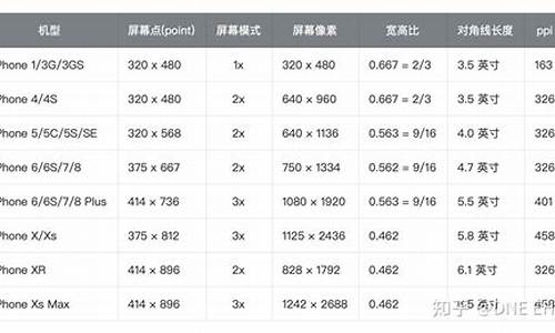 分辨率最高的手机_目前手机屏幕分辨率最高的手机