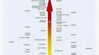 英伟达显卡排行榜_英伟达显卡排行榜天梯图