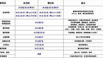 联想维修收费标准_联想维修收费标准合集