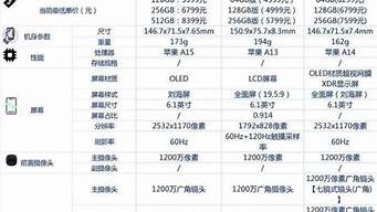 苹果11手机多少钱_苹果11手机多少钱一台128g