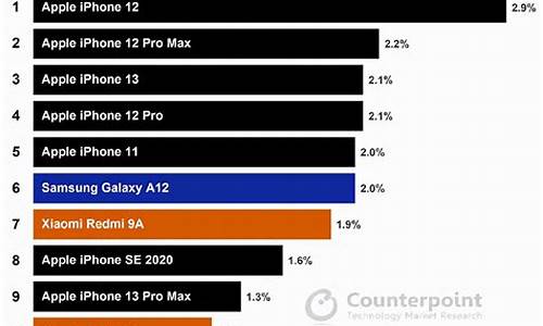 手机排行榜2021前十名最新_手机排行榜2021前十名最新性价比