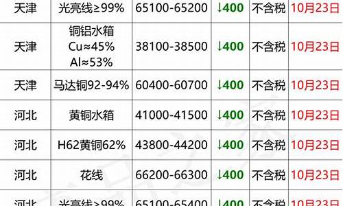 佛山废铜价格最新手机行情_佛山废铜价格最新手机行情长江网