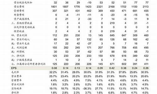 5s报价_5s报价模板