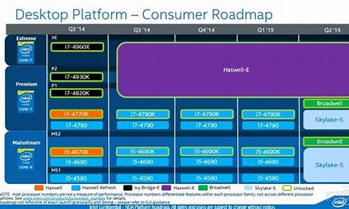 skylake_Skylake处理器