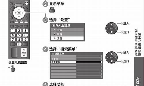 p50u20c_P50U20C红灯7次