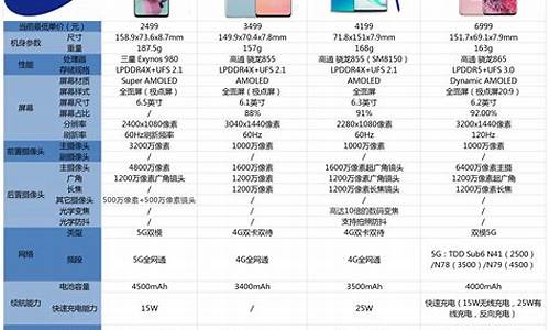 三星s5价格_三星s5价格2014